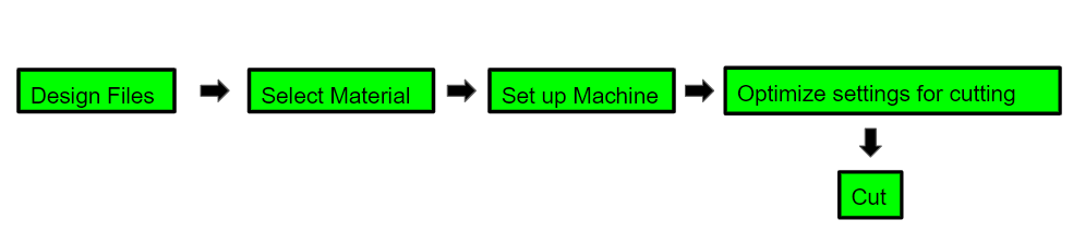 Laser Cutter Workflow