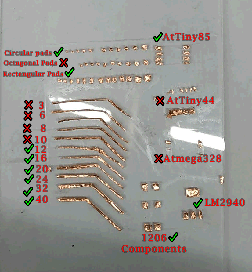 What I made this week