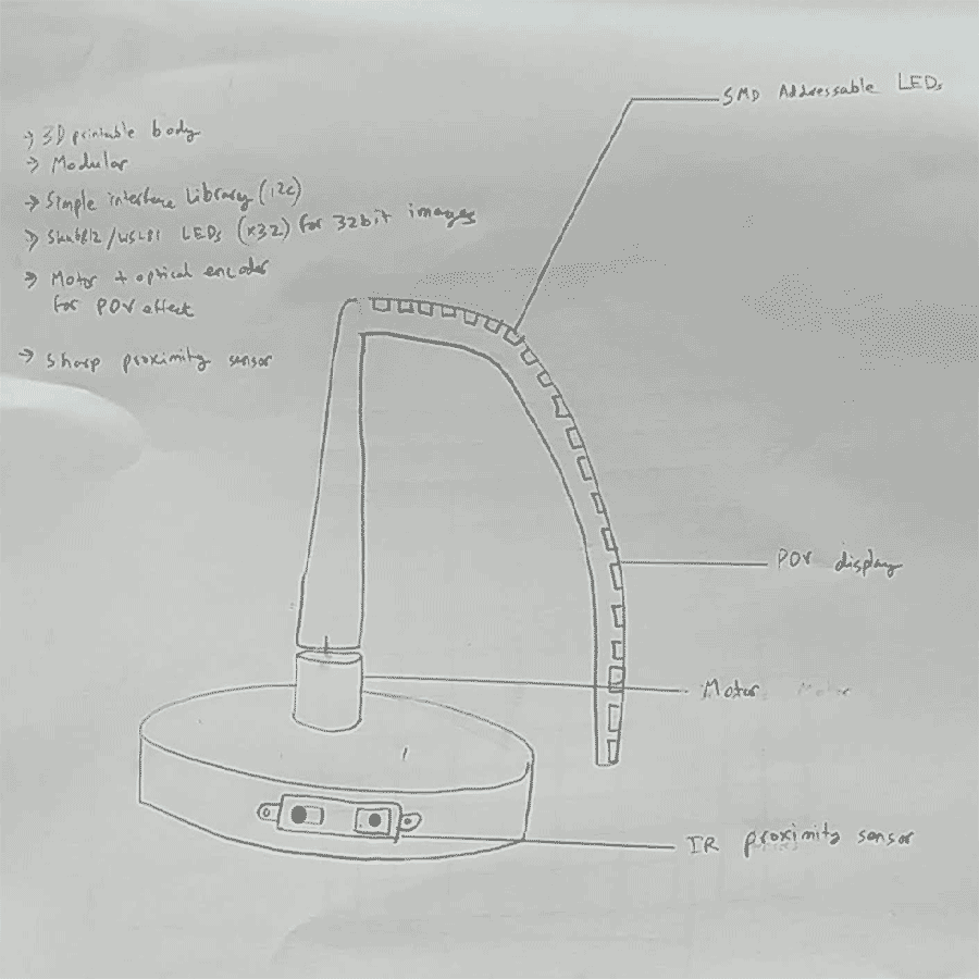 Initial Sketch of Final Project from Week 1