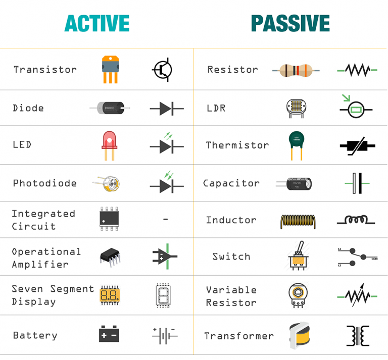 Components: Active vs Passive components