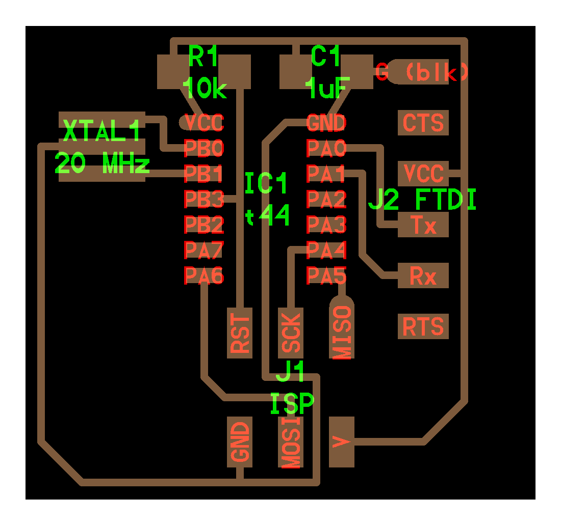 Components
