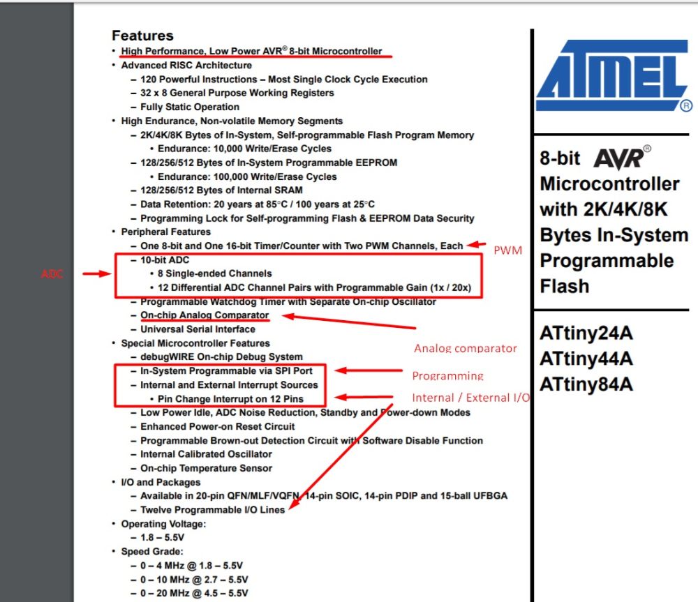 Reading a Datasheet: ATTINY44