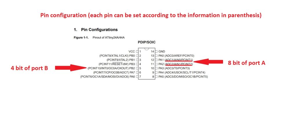 Pin descriptions