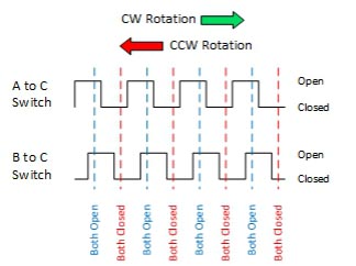Principle of Operation