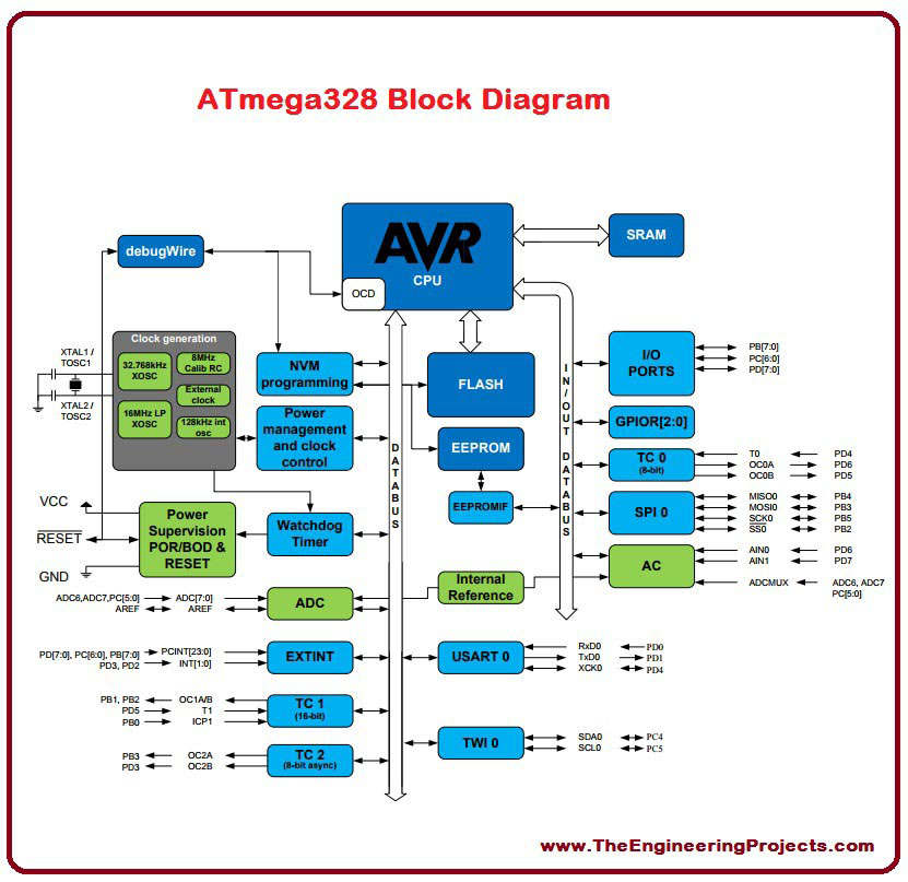 Specifications
