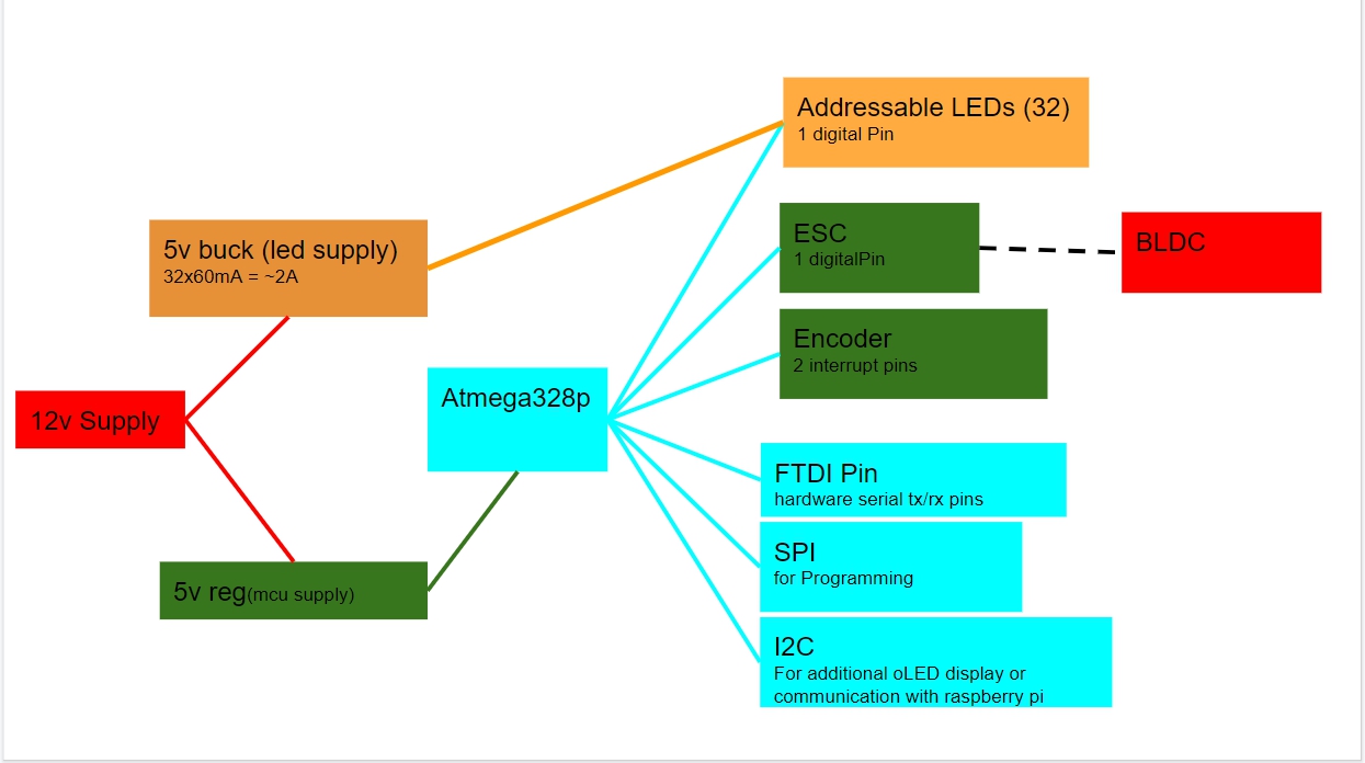 Block Diagram for my Final Project