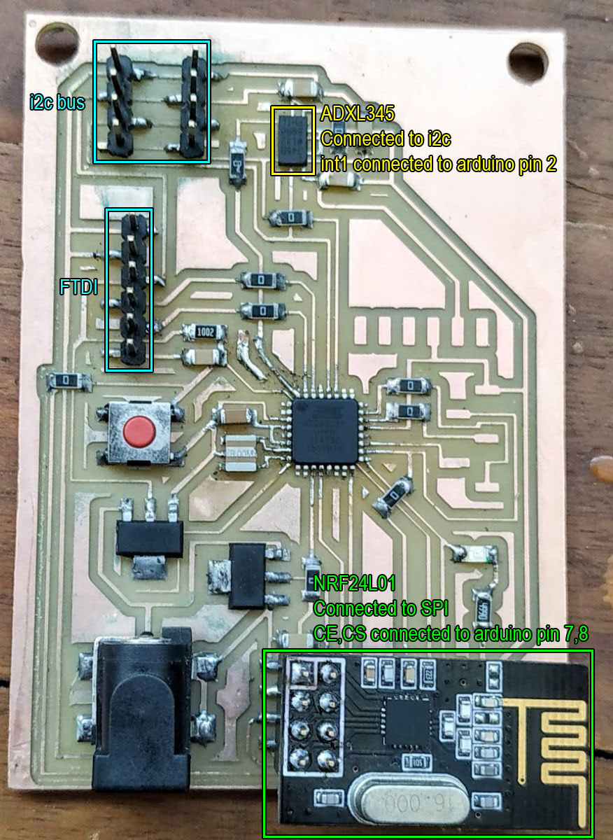 Target Board