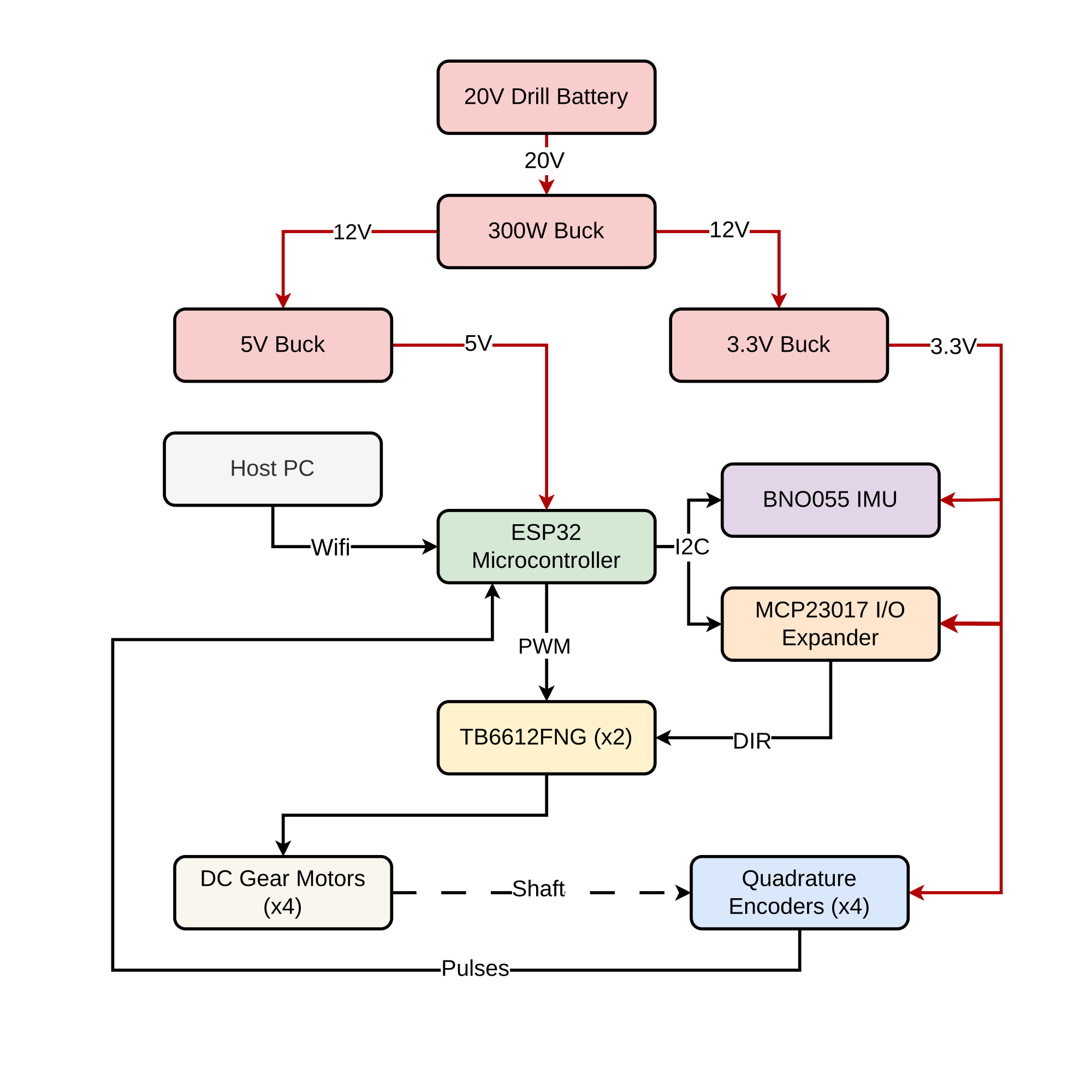 Hardware topology